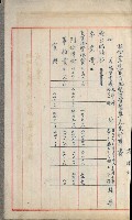官有地整理費豫算關係書類
（地理系）藏品圖，第403張