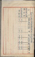 官有地整理費豫算關係書類
（地理系）藏品圖，第404張