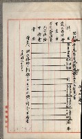 官有地整理費豫算關係書類
（地理系）藏品圖，第406張