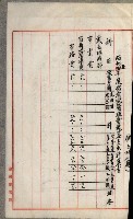 官有地整理費豫算關係書類
（地理系）藏品圖，第407張