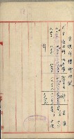 官有地整理費豫算關係書類
（地理系）藏品圖，第413張