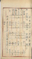 官有地整理費豫算關係書類
（地理系）藏品圖，第419張