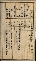 官有地整理費豫算關係書類
（地理系）藏品圖，第421張