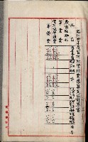 官有地整理費豫算關係書類
（地理系）藏品圖，第423張