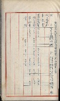官有地整理費豫算關係書類
（地理系）藏品圖，第426張
