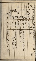 官有地整理費豫算關係書類
（地理系）藏品圖，第444張