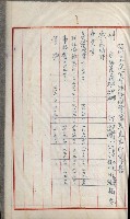 官有地整理費豫算關係書類
（地理系）藏品圖，第447張