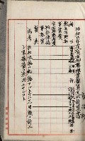 官有地整理費豫算關係書類
（地理系）藏品圖，第449張