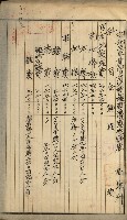 官有地整理費豫算關係書類
（地理系）藏品圖，第451張