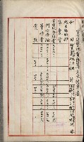 官有地整理費豫算關係書類
（地理系）藏品圖，第454張