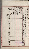 官有地整理費豫算關係書類
（地理系）藏品圖，第456張