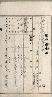 官有地整理費豫算關係書類
（地理系）藏品圖，第461張