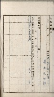 官有地整理費豫算關係書類
（地理系）藏品圖，第462張