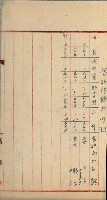 官有地整理費豫算關係書類
（地理系）藏品圖，第463張