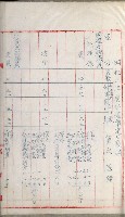 官有地整理費豫算關係書類
（地理系）藏品圖，第464張