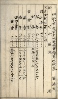 官有地整理費豫算關係書類
（地理系）藏品圖，第467張