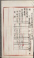 官有地整理費豫算關係書類
（地理系）藏品圖，第476張