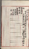 官有地整理費豫算關係書類
（地理系）藏品圖，第478張