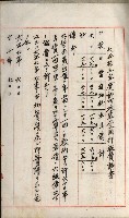 官有地整理費豫算關係書類
（地理系）藏品圖，第487張