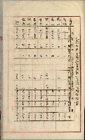 官有地整理費豫算關係書類
（地理系）藏品圖，第489張