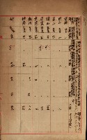 官有地整理費豫算關係書類
（地理系）藏品圖，第490張