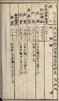 官有地整理費豫算關係書類
（地理系）藏品圖，第502張