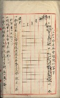 官有地整理費豫算關係書類
（地理系）藏品圖，第508張