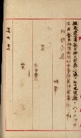 官有地整理費豫算關係書類
（地理系）藏品圖，第510張