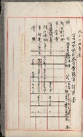 官有地整理費豫算關係書類
（地理系）藏品圖，第511張