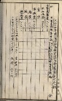 官有地整理費豫算關係書類
（地理系）藏品圖，第514張