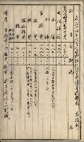 官有地整理費豫算關係書類
（地理系）藏品圖，第526張