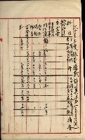 官有地整理費豫算關係書類
（地理系）藏品圖，第529張