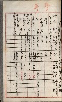 官有地整理費豫算關係書類
（地理系）藏品圖，第531張