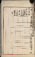 官有地整理費豫算關係書類
（地理系）藏品圖，第534張