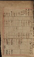 官有地整理費豫算關係書類
（地理系）藏品圖，第537張