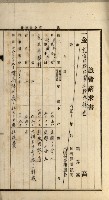 官有地整理費豫算關係書類
（地理系）藏品圖，第546張