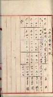 官有地整理費豫算關係書類
（地理系）藏品圖，第548張