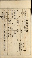 官有地整理費豫算關係書類
（地理系）藏品圖，第553張