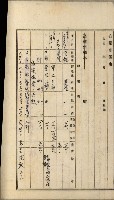 官有地整理費豫算關係書類
（地理系）藏品圖，第554張