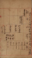 官有地整理費豫算關係書類
（地理系）藏品圖，第567張