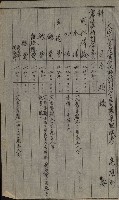 官有地整理費豫算關係書類
（地理系）藏品圖，第582張