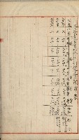 官有地整理費豫算關係書類
（地理系）藏品圖，第585張
