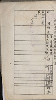 官有地整理費豫算關係書類
（地理系）藏品圖，第610張