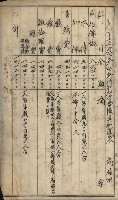官有地整理費豫算關係書類
（地理系）藏品圖，第628張