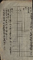 官有地整理費豫算關係書類
（地理系）藏品圖，第632張