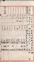 阿公店溪治水工事用道路寄附
（雜件綴）藏品圖，第18張