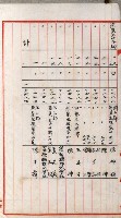 阿公店溪治水工事用道路寄附
（雜件綴）藏品圖，第19張