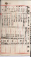 阿公店溪治水工事用道路寄附
（雜件綴）藏品圖，第22張