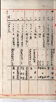 阿公店溪治水工事用道路寄附
（雜件綴）藏品圖，第23張