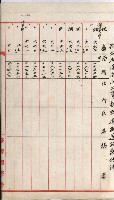 阿公店溪治水工事用道路寄附
（雜件綴）藏品圖，第26張